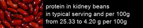 protein in kidney beans information and values per serving and 100g